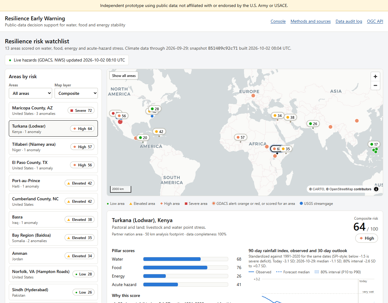 Resilience Early Warning console: areas ranked by composite risk, a world map with live hazard alerts and stream gauges, and the explanation panel with pillar scores and a 30-day rainfall outlook